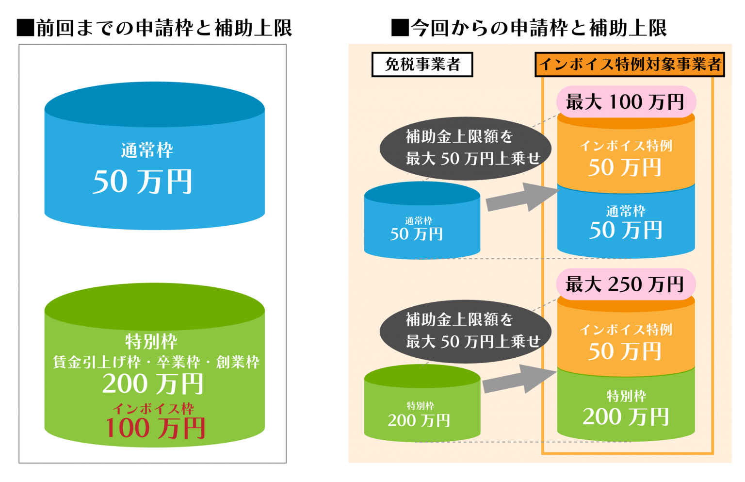 小規模事業者持続化補助金のインボイス特例を解説 小規模事業者持続化補助金